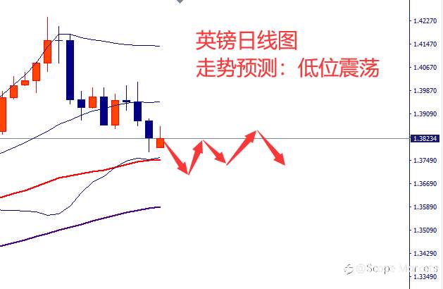 SCOPE MARKETS【市场周评】丨2021.03.08