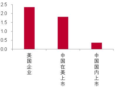 关于资本市场：可能存在哪些误判