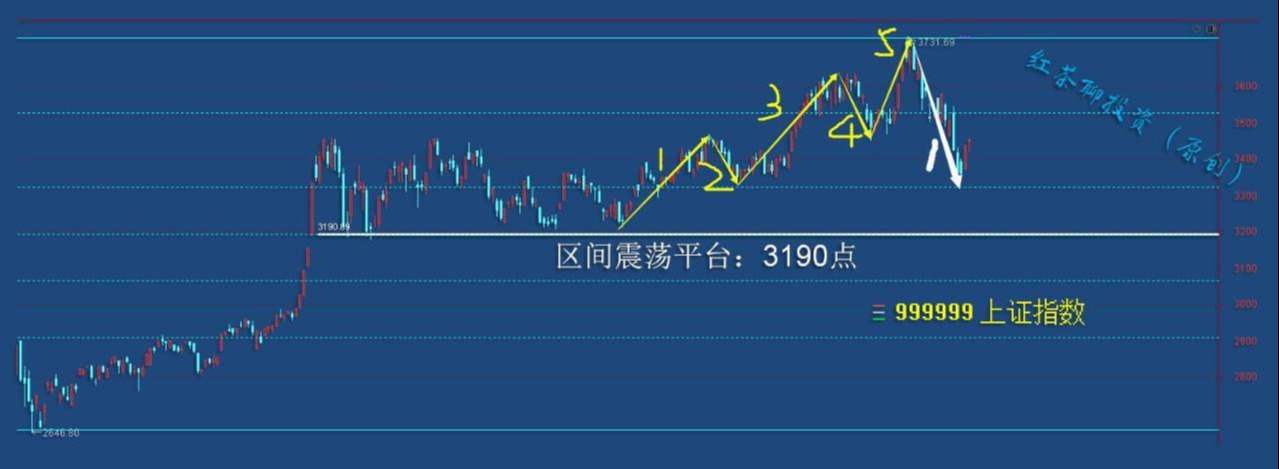 3.12收评：1小时级别的C浪下跌，将拉开市场逢低抢筹的序幕