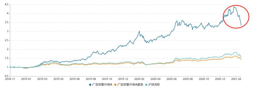 北大毕业、英国留学,90后美女基金经理梦碎:上任10天亏20%!