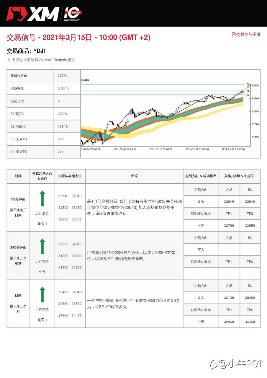 3/15交易信号-US30
