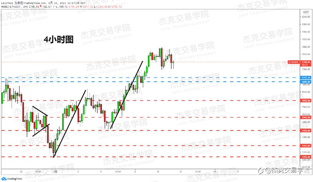 [3月11日策略]黄金/原油/英镑/欧元/美日/澳元/标普/BTC/ETH