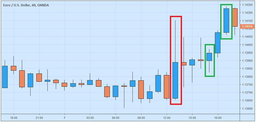 Apa itu Non-Farm Payrolls (NFP) dan Pengaruhnya Pada Pasar Forex