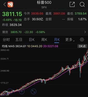 2021，万物暴跌？