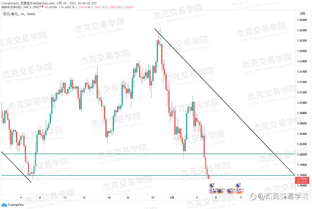 [3月5日策略]黄金/原油/英镑/欧元/美日/澳元/标普/BTC/ETH