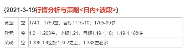 2021-3-19行情分析与策略