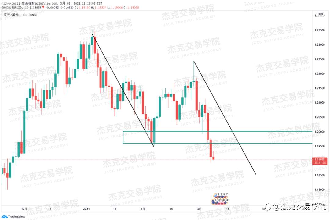 [3月8日策略]黄金/原油/英镑/欧元/美日/澳元/标普/BTC/ETH