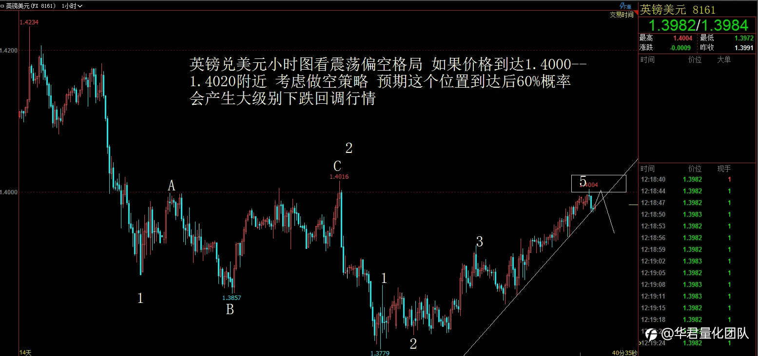 【二进制交易法刘惠伦】3月12日H股、黄金、原油、英镑、比特币行情分析