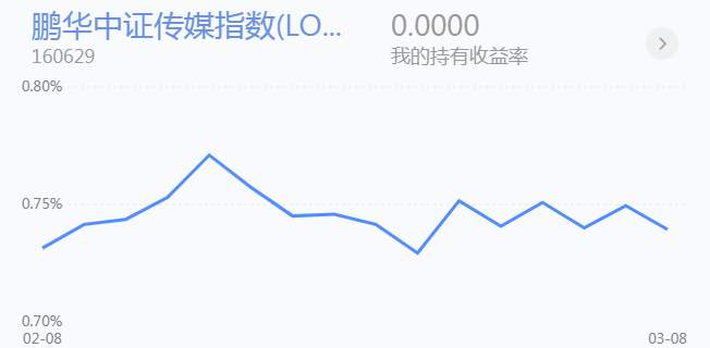 3.9英雄帖：两市V型反转，大盘B浪反弹