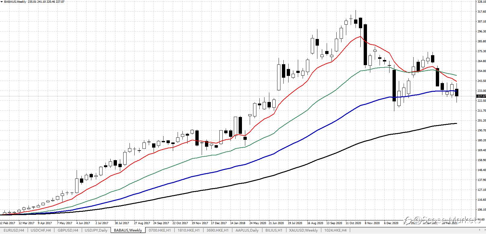 SCOPE MARKETS【股市掘金】丨2021.03.29
