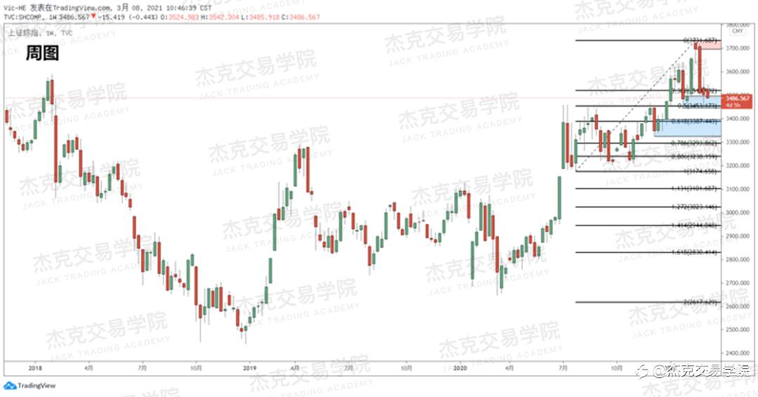 [3月8日策略]黄金/原油/英镑/欧元/美日/澳元/标普/BTC/ETH