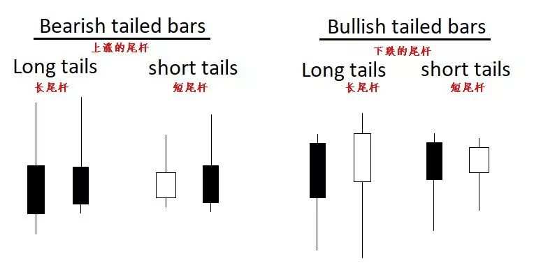 靠这八种影线形态，轻松判断市场反转趋势