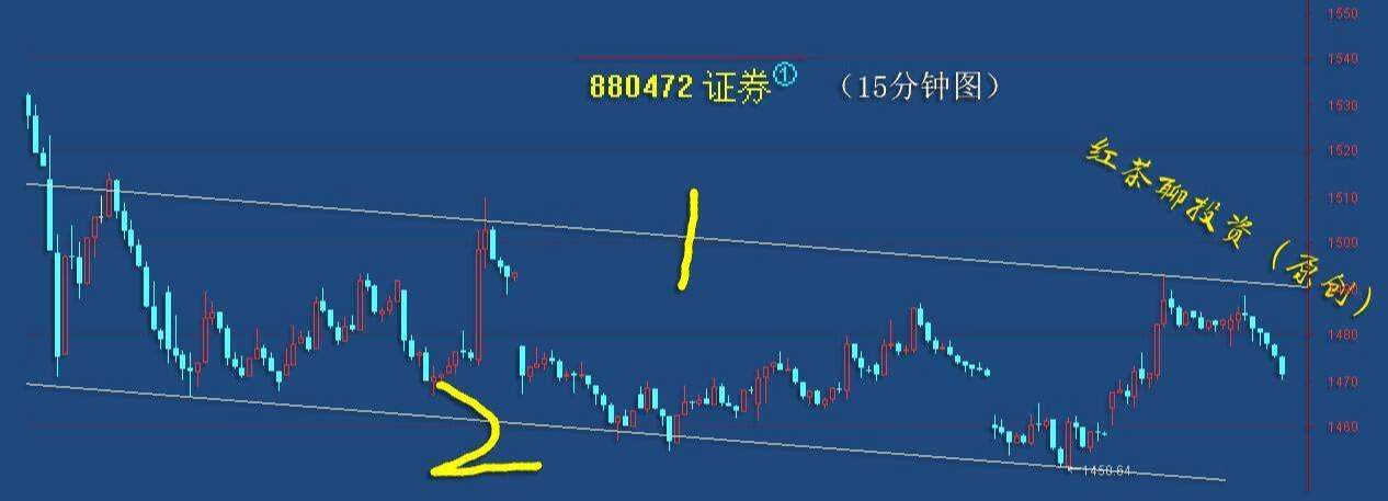 原本红盘领涨的科技，为什么会冲高回落了？