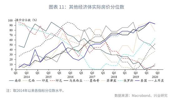 历史重演：新兴经济体饮鸩式加息