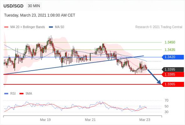 （3月23日）今日Just2Trade捷仕分析师观点