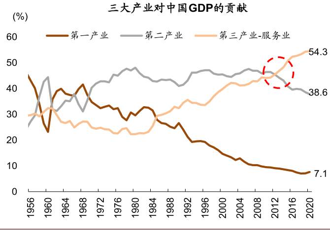 未来五年，十大趋势