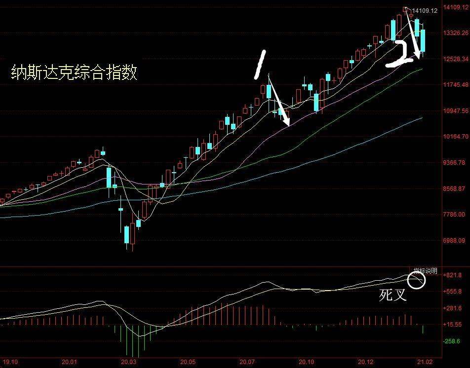 板块风云：欧美股市普跌，全球股市情绪进一步紧张