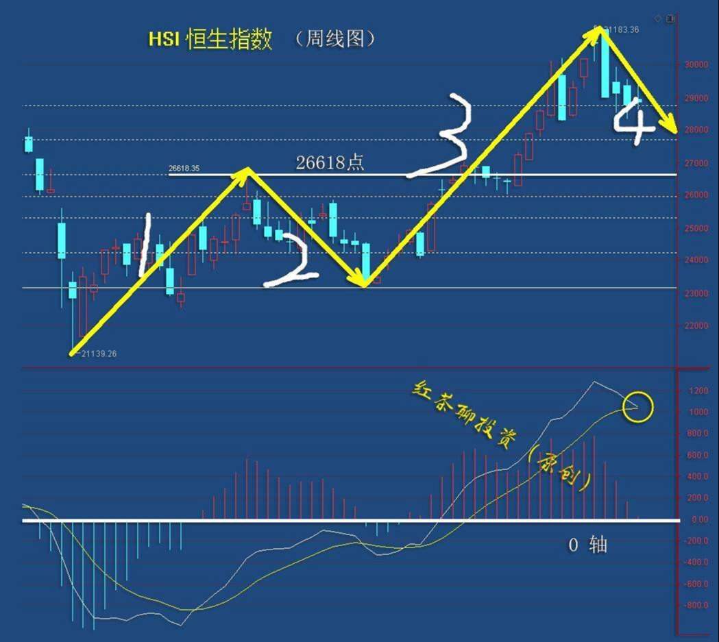 3.19收评：这一现象将成为A股市场大涨的风向标