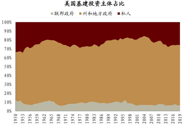 拜登基建大礼包：变着法子闯关