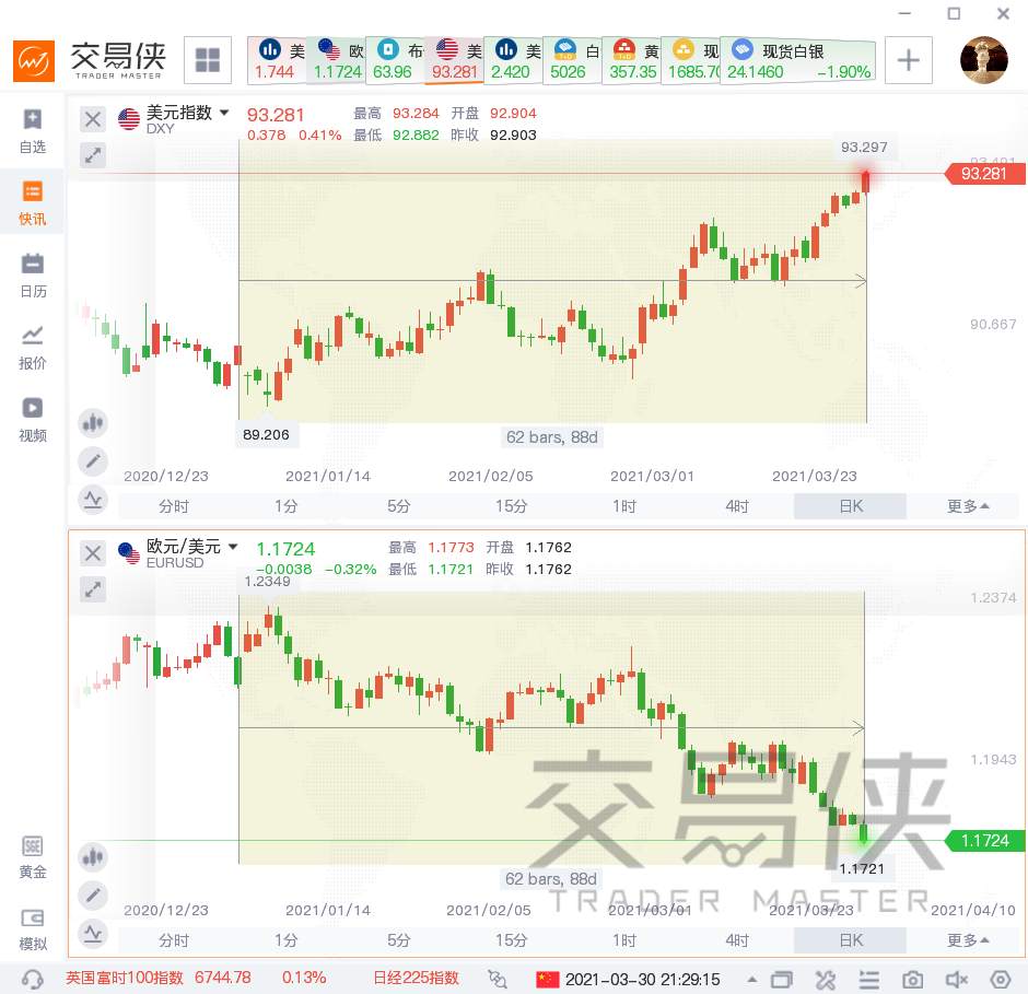美元意外走高，汇率市场出现新风向标！