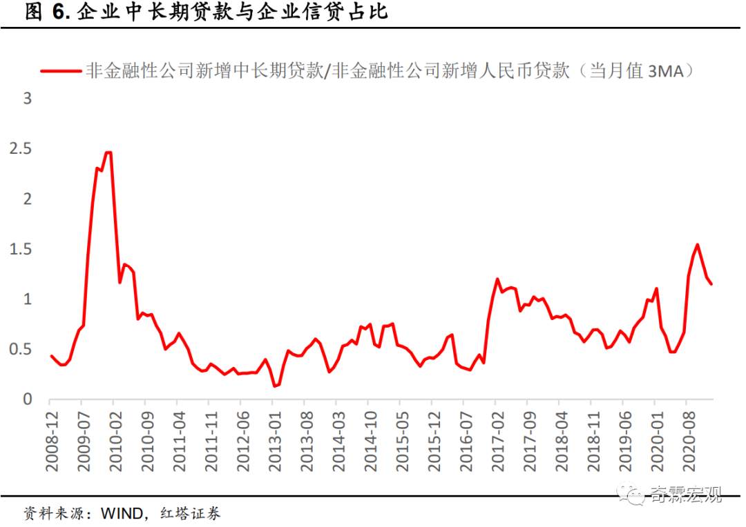 什么才是读懂社融、M2的正确姿势？请收好这份金融数据分析手册