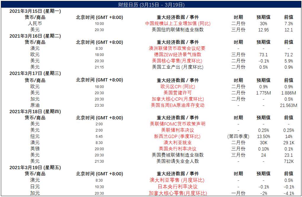 MEXGroup：大通金融快讯|美债收益率继续支撑美元，但需注意美债已有超卖迹象