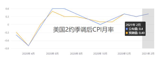 墨竹：刺激法案即将签署，黄金能否乘势而上？
