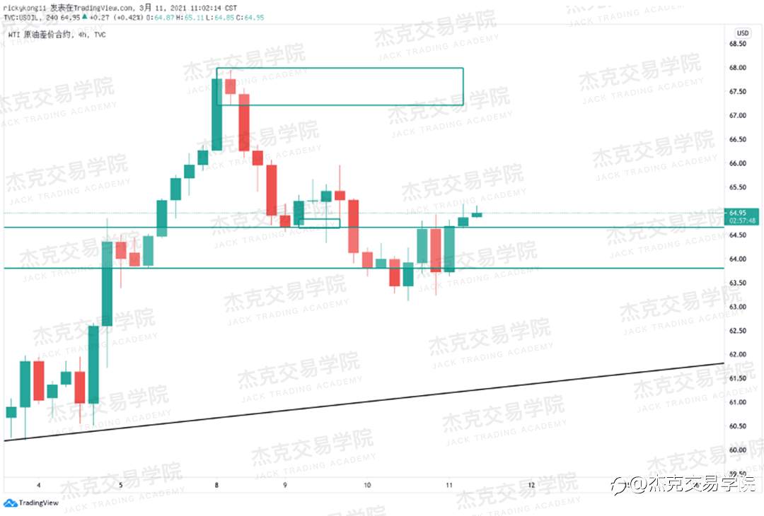 [3月11日策略]黄金/原油/英镑/欧元/美日/澳元/标普/BTC/ETH