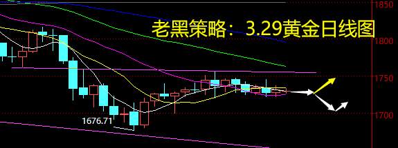 老黑策略：3.29黄金分析策略