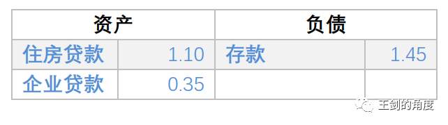 美国人是如何大放水的？