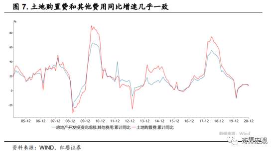 什么才是读懂房地产投资的正确姿势？