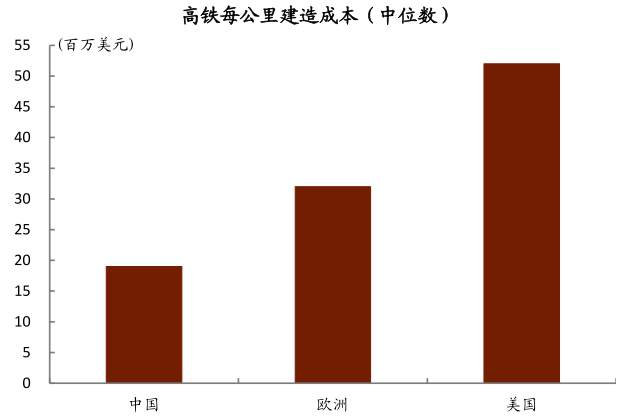 拜登基建大礼包：变着法子闯关