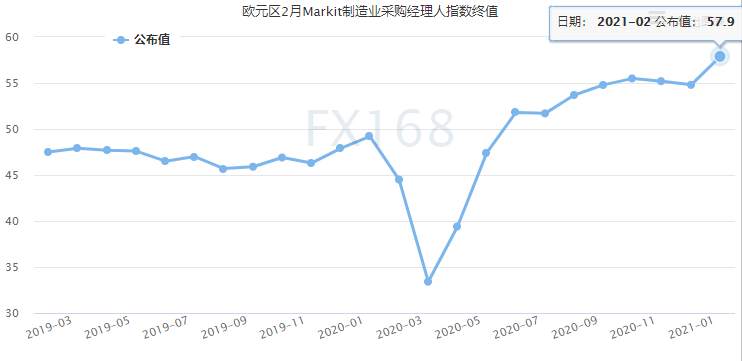 【欧股收盘】美债收益率自上周高点回落 新冠病毒疫苗、纾困法案捷报频传 欧洲股市全线收涨