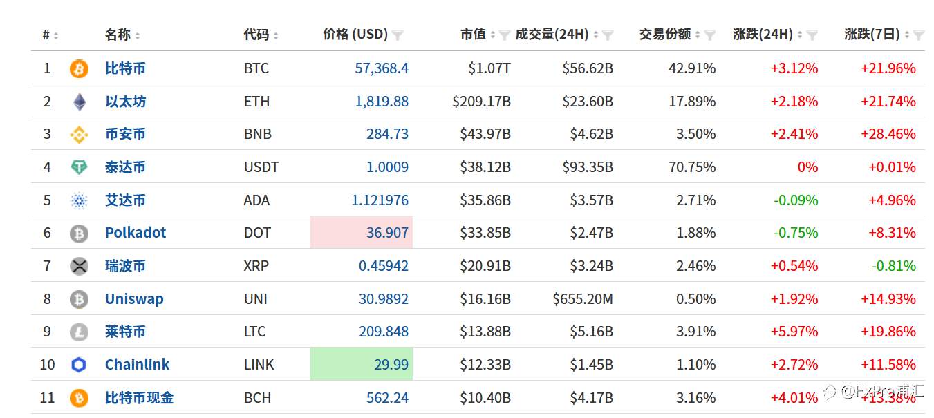 FxPro黄金汇评：美债继续走强，黄金小幅下跌
