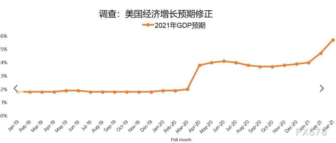 刺激案引市场躁动，不过得警惕背后的代价！