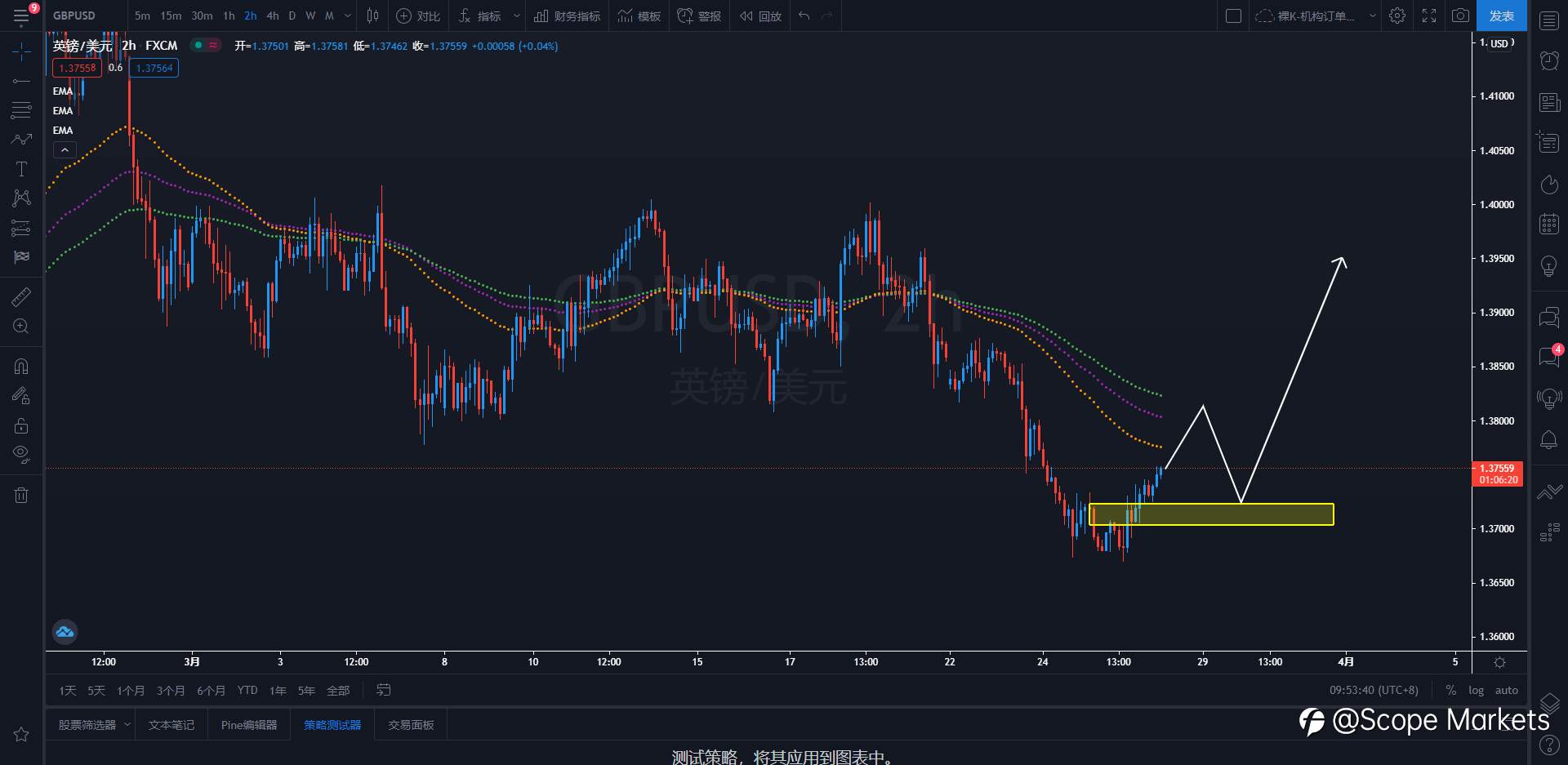 SCOPE MARKETS【策略研报】丨2021.03.30