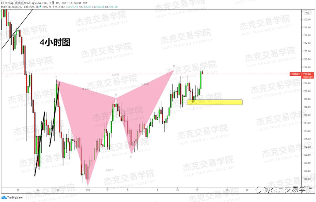 [3月12日策略]黄金/原油/英镑/欧元/美日/澳元/标普/BTC/ETH