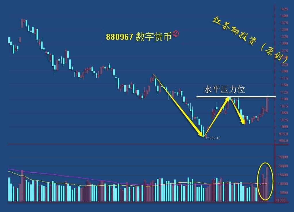 板块风云：这一板块探底回升，将带动市场的普涨行情