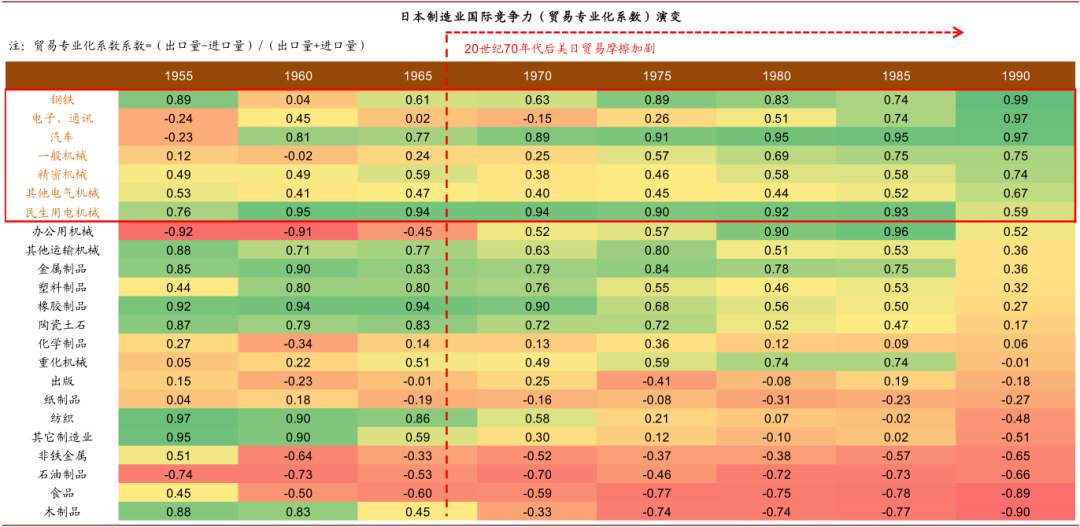 未来五年，十大趋势