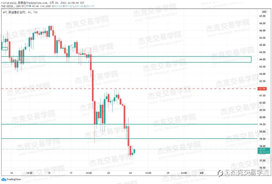 [3月24日策略]黄金/原油/英镑/欧元/美日/澳元/标普/BTC/ETH