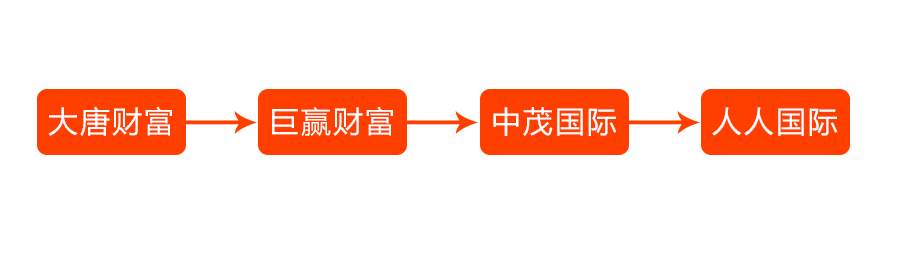 汇查查：搭建平台控制涨跌，38人团伙被判刑！
