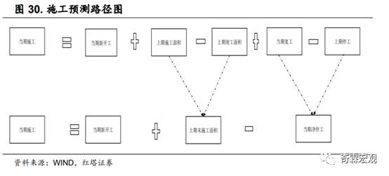 什么才是读懂房地产投资的正确姿势？