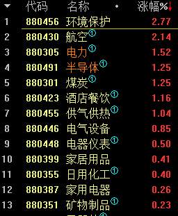 3.2收评：蓝筹指数已逼近日线级别最后一道防线