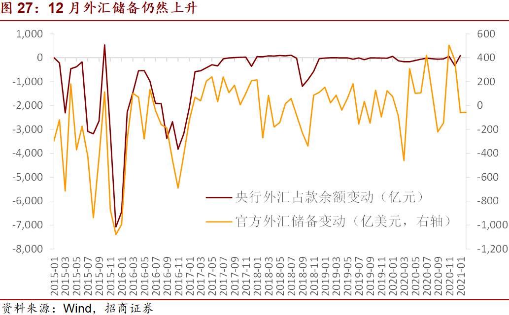 美国1.9万亿财政刺激对市场有什么影响？