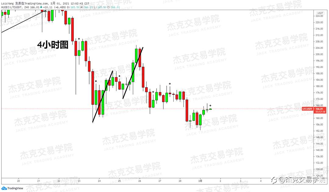 [3月1日策略]黄金/原油/英镑/欧元/美日/澳元/标普/BTC/ETH