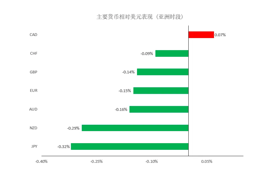 MEXGroup：晚间简报2021-03-05