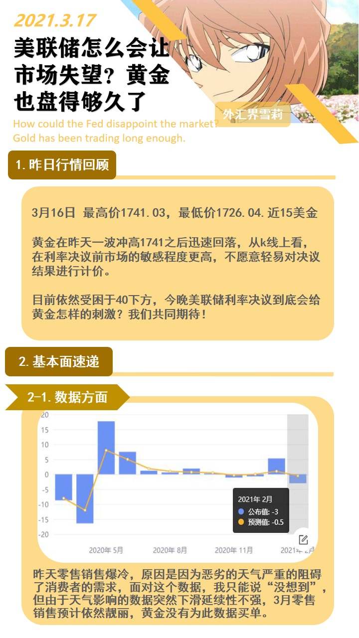 美联储怎么会让市场失望？黄金也盘得够久了