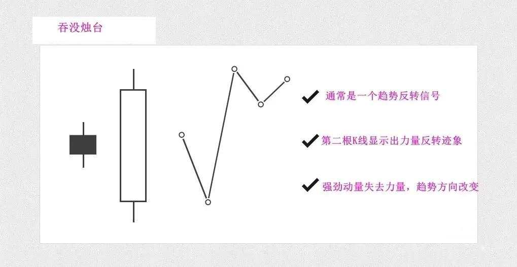 LHCM万汇:交易中一旦找准这两个K线形态，盈利就来了（二）