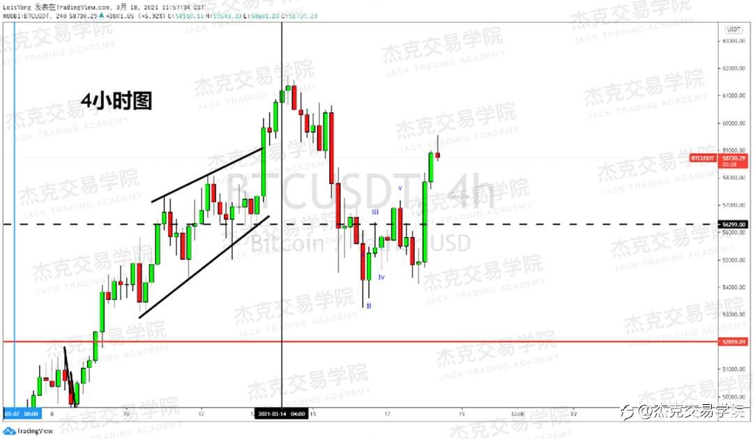 [3月18日策略]黄金/原油/英镑/欧元/美日/澳元/标普/BTC/ETH