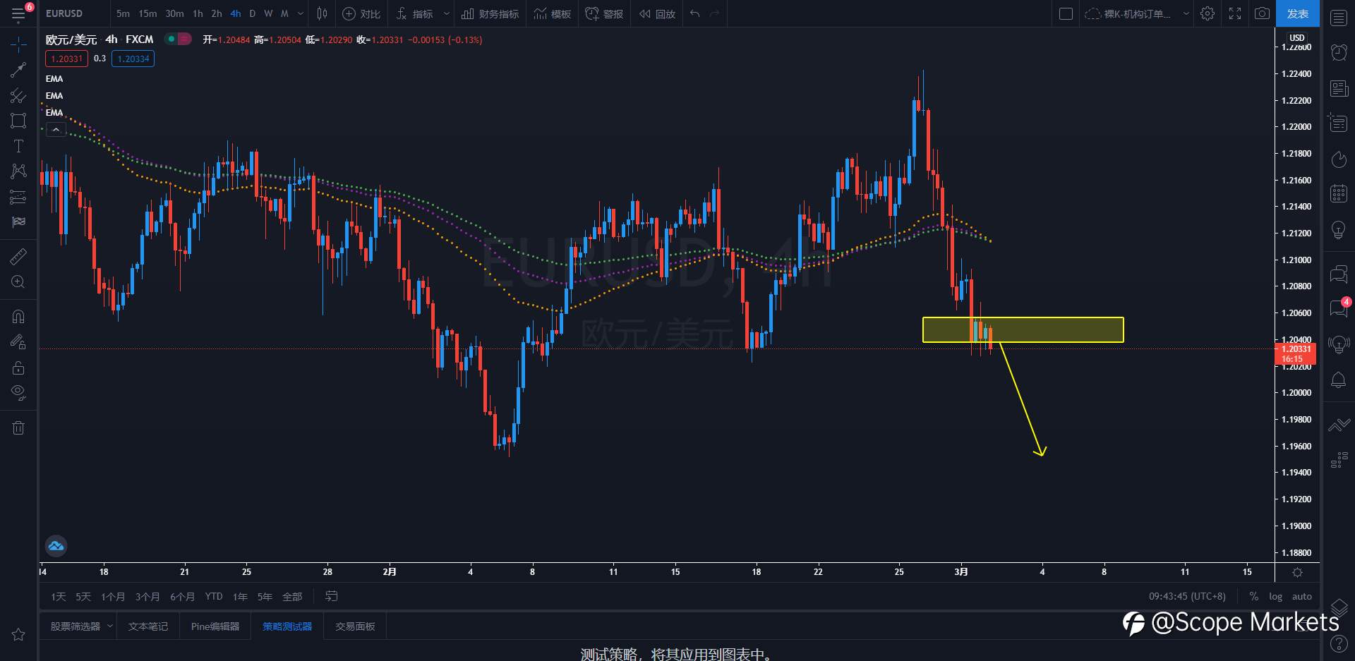 SCOPE MARKETS【策略研报】丨2021.03.02